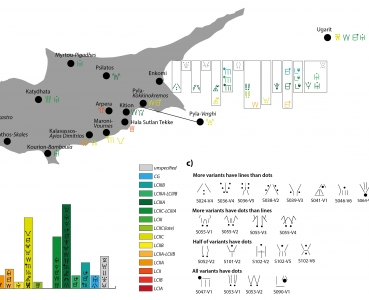 BETWEEN FRUSTRATION AND PROGRESS: AN INTEGRATED CYPRO-MINOAN SIGNARY AND ITS PALEOGRAPHIC DIVERSITY