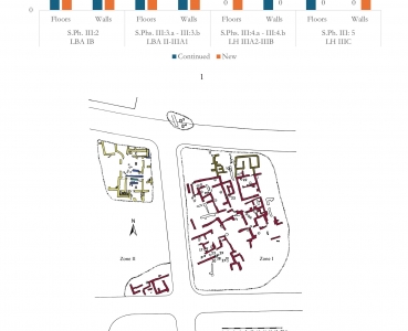 BUILT ENVIRONMENTS, FUNERARY LANDSCAPES, AND CULTURAL TRANSITIONS ON KOS: THE “SERRAGLIO”, ELEONA, AND LANGADA DURING THE LATE BRONZE AND EARLY IRON AGES