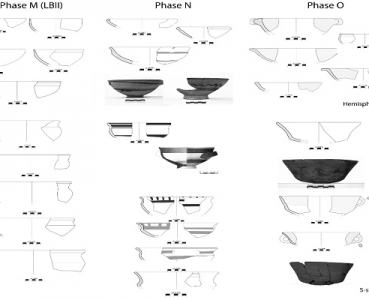 THE IRON AGE SEQUENCE IN THE AMUQ