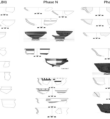 THE IRON AGE SEQUENCE IN THE AMUQ